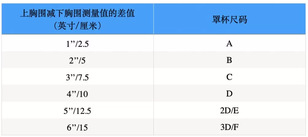 涨知识 | 如何挑选最合适的运动内衣？你该知道的都在这里-第5张图片-