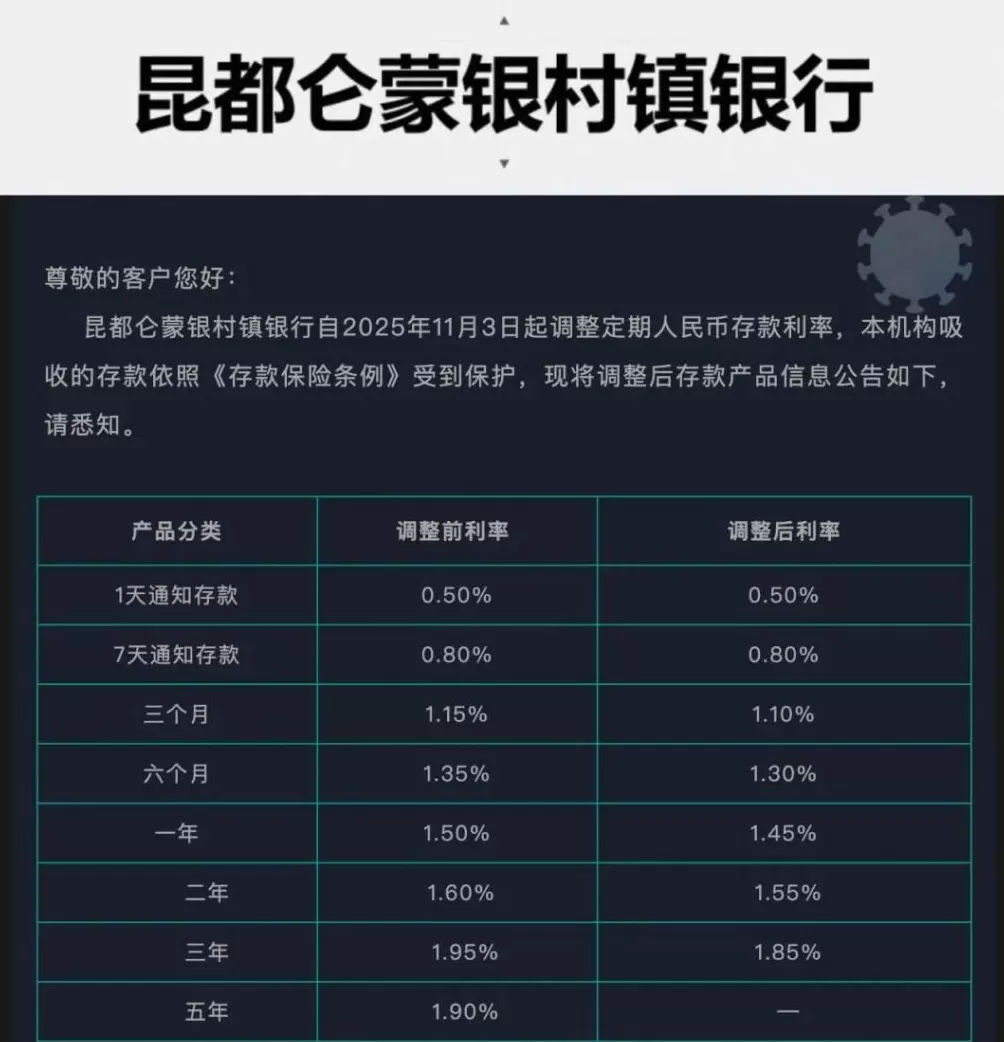 首次，有银行取消五年期定期存款产品，还下调了其他期限的利率，什么情况？-第3张图片-