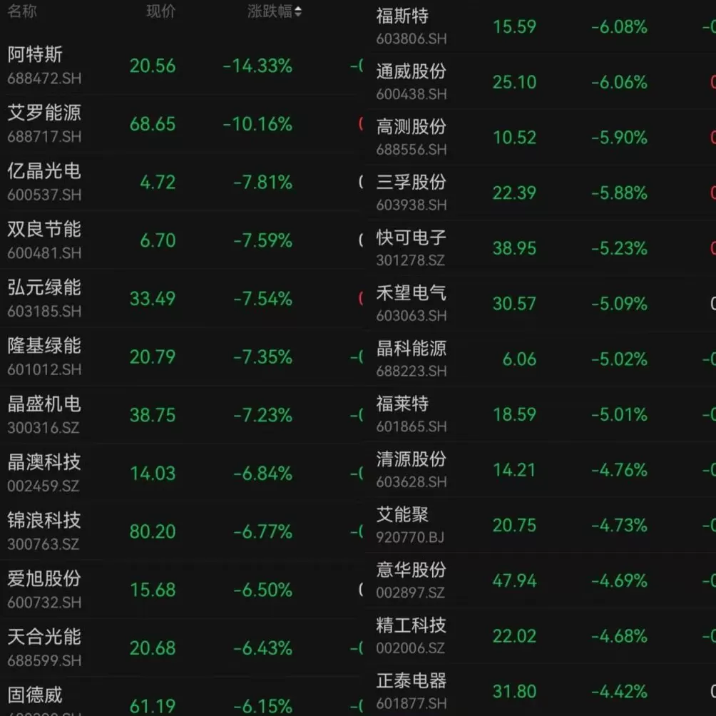 收储平台黄了？网络流言带崩光伏股伤及储能股，多方紧急澄清-第1张图片-