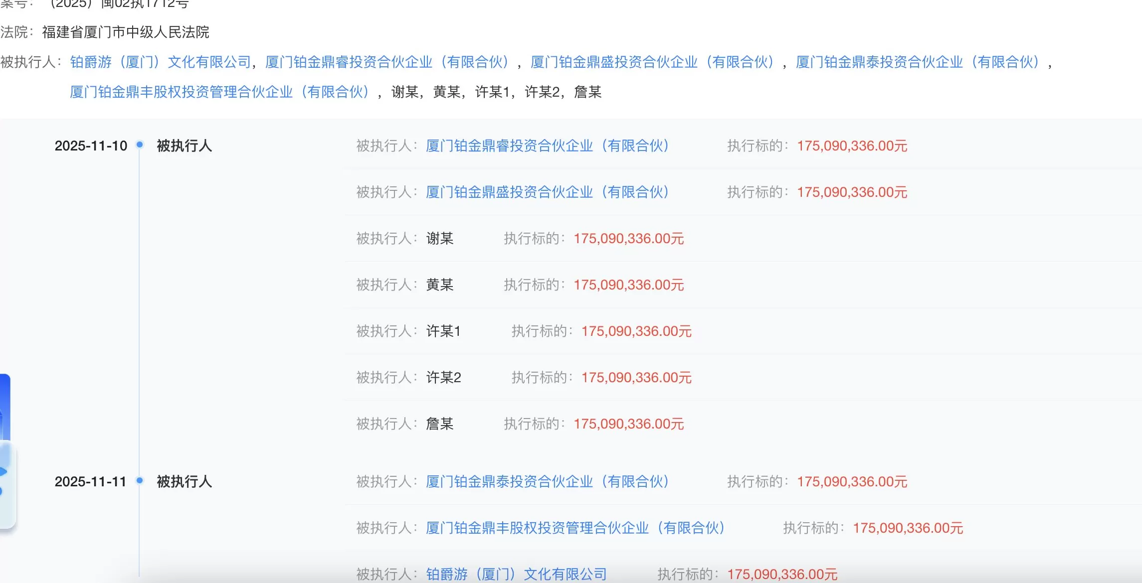 铂爵旅拍董事长许春盛被执行1.75亿元，此前该公司已处于停业状态 -第1张图片-