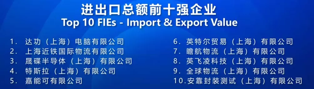 上海发布2024外资百强榜：265家企业上榜，美日德企业占比超五成-第3张图片-
