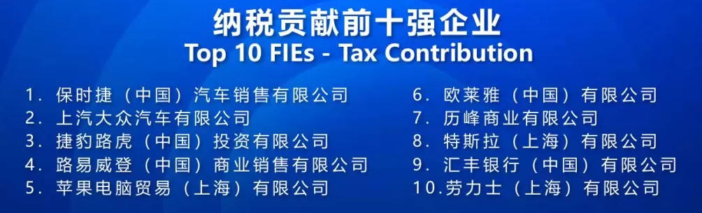 上海发布2024外资百强榜：265家企业上榜，美日德企业占比超五成-第4张图片-