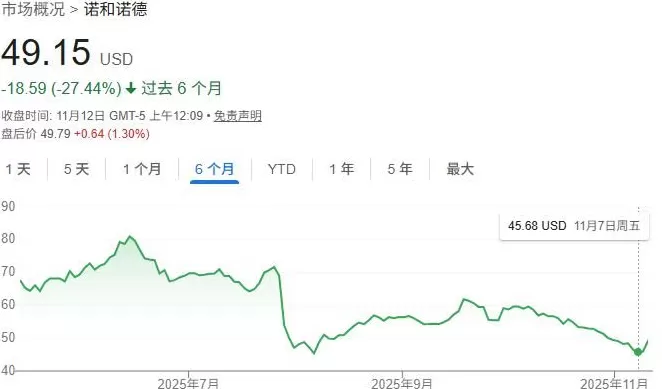 川普大药房：减肥药打2折，让美国人减重5600万公斤-第23张图片-