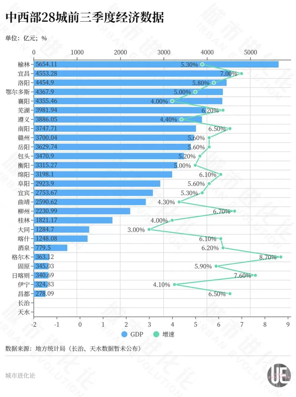 培育“第二增长极”，谁是中西部省会“最强搭档”？-第3张图片-