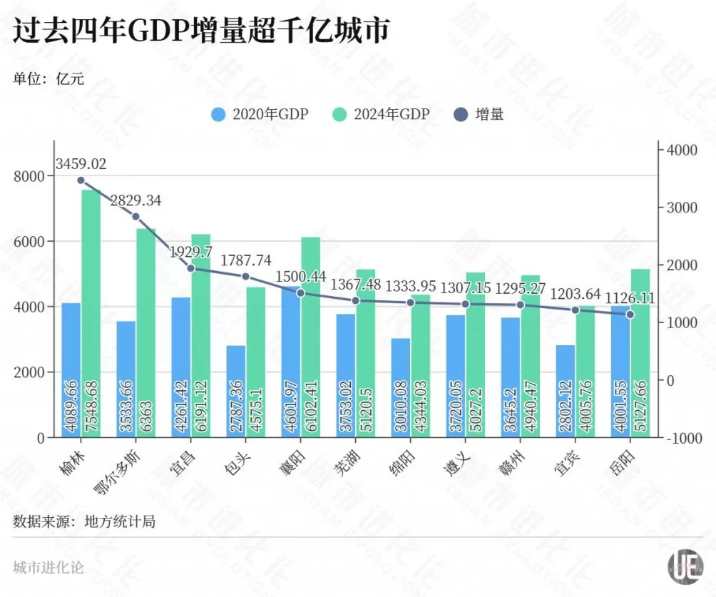 培育“第二增长极”，谁是中西部省会“最强搭档”？-第5张图片-