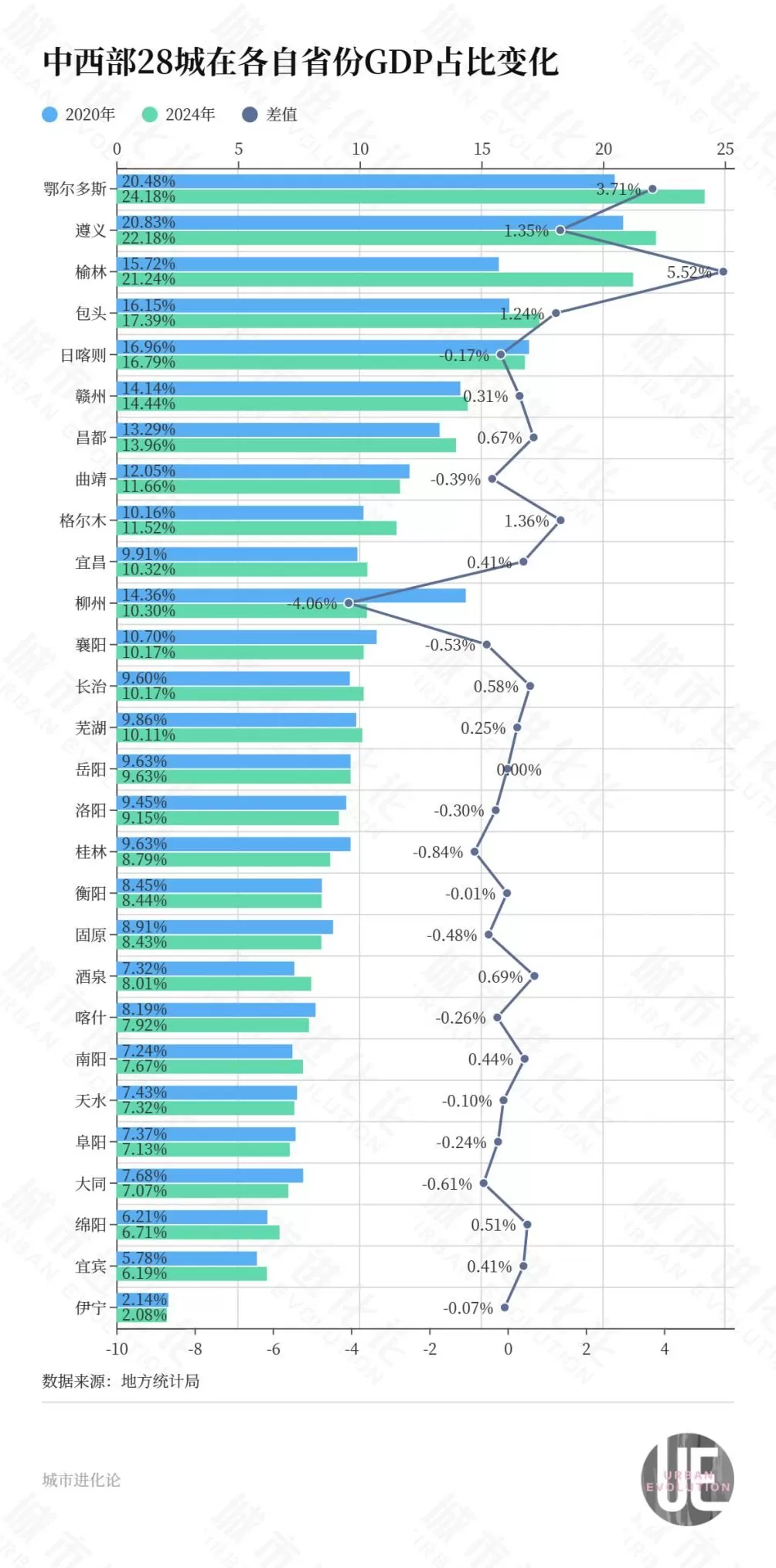 培育“第二增长极”，谁是中西部省会“最强搭档”？-第4张图片-