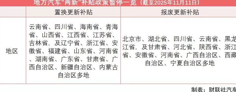 九成“地补”暂停、北京置换补贴余额不足汽车“两新”政策待出炉-第1张图片-
