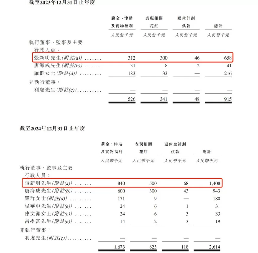 东方妍美港股IPO招股书失效：2000万银行借款违约，风险提示称可能永远无法实现盈利-第2张图片-