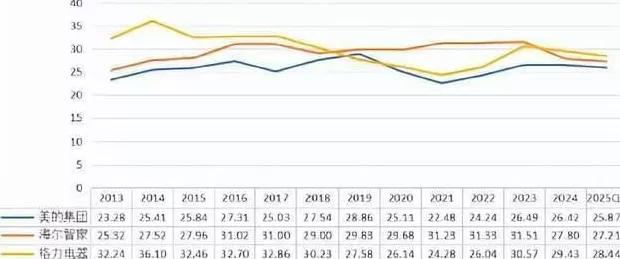 小米打到了格力“家门口”-第3张图片-