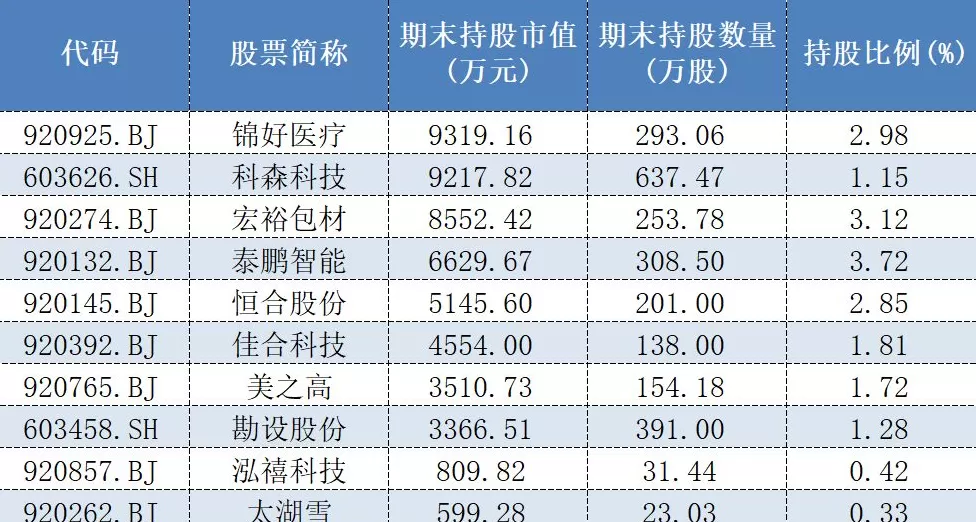 拉抬打压股价、片面宣传......多家私募接罚单，浩坤昇发等五家中型私募 “中招”-第2张图片-