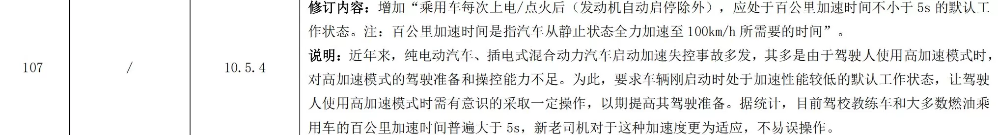 强制性国标征求意见：乘用车默认百公里加速应不小于5秒-第3张图片-