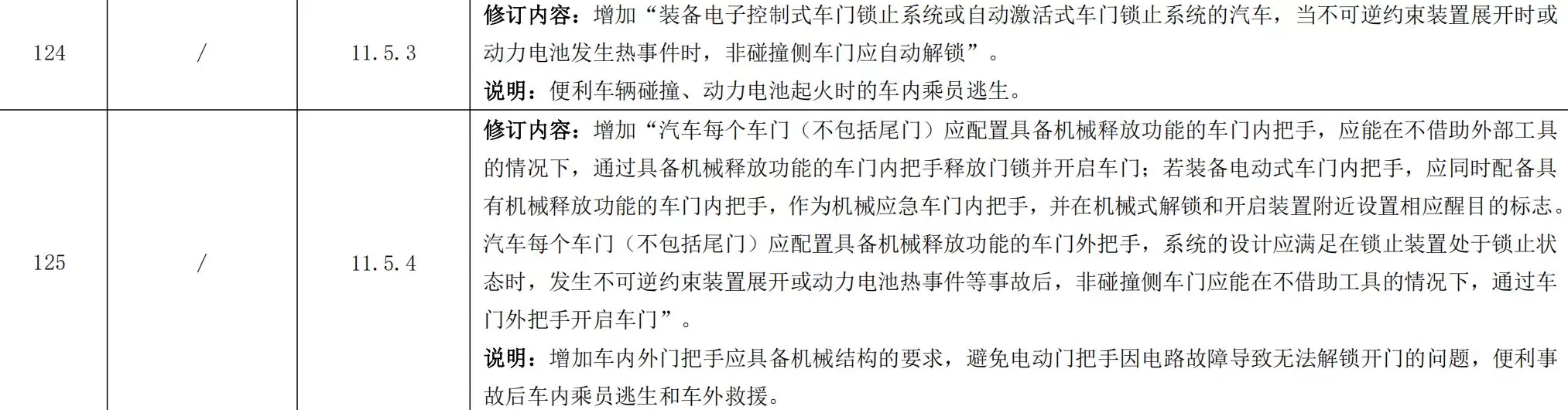 强制性国标征求意见：乘用车默认百公里加速应不小于5秒-第4张图片-