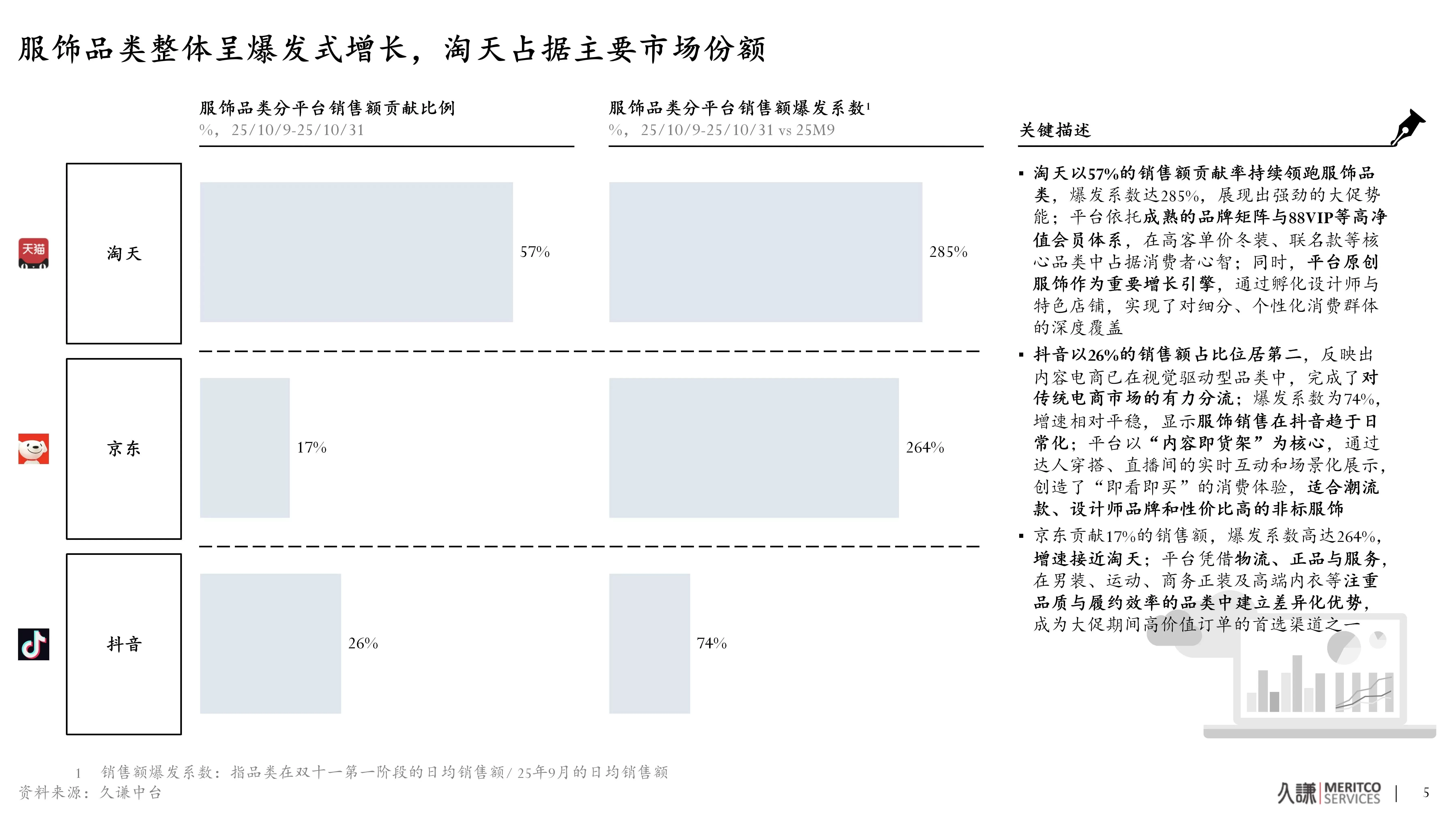 流量红利褪去，服饰商家的“双11”这一仗还能怎么打？-第2张图片-