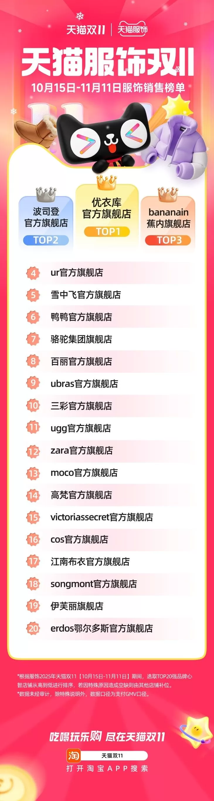 流量红利褪去，服饰商家的“双11”这一仗还能怎么打？-第3张图片-