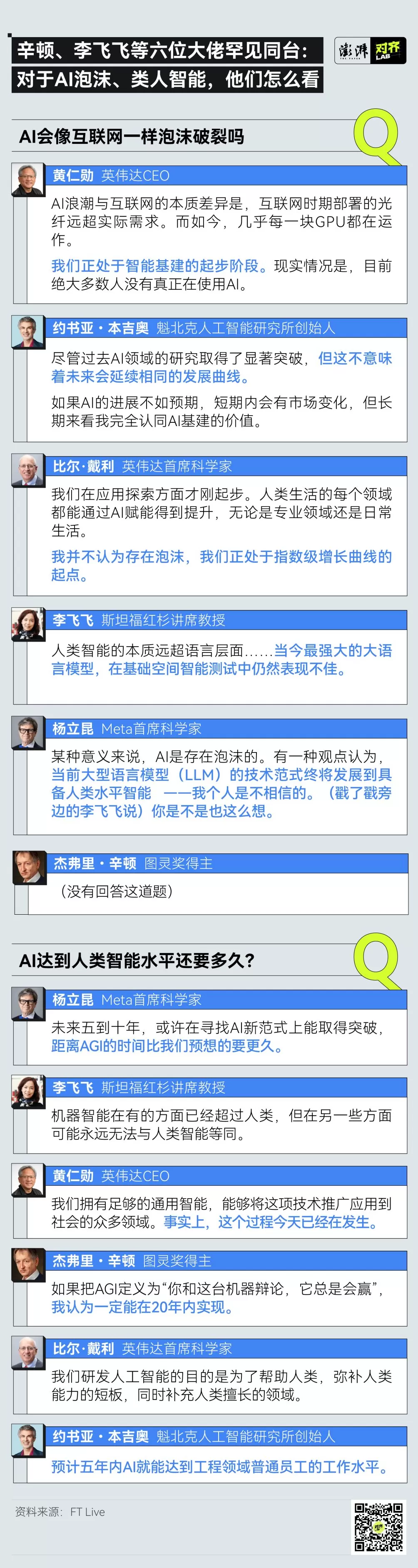 六位大佬罕见同台：杨立昆不看好大语言模型，李飞飞说AI有些方面已超过人类-第1张图片-