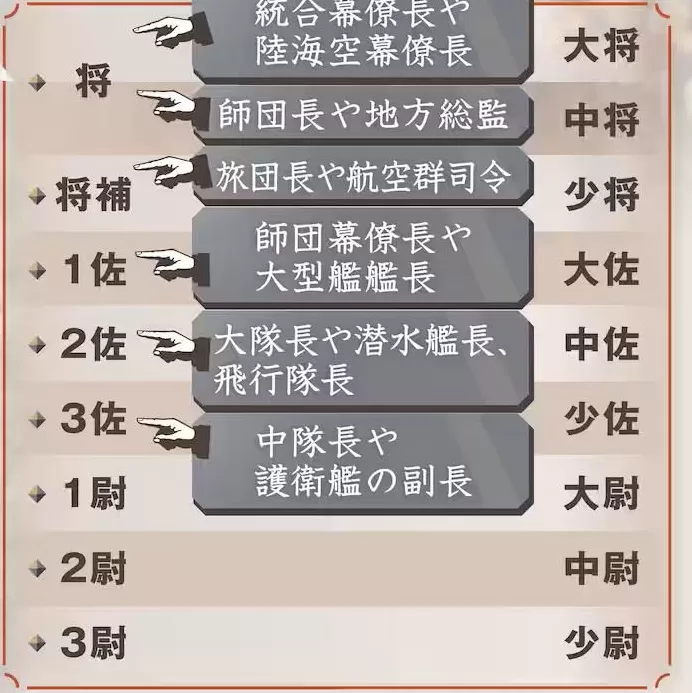 高市早苗政府计划恢复“大佐军衔”-第1张图片- 高市早苗政府计划恢复“大佐军衔”-第1张图片-