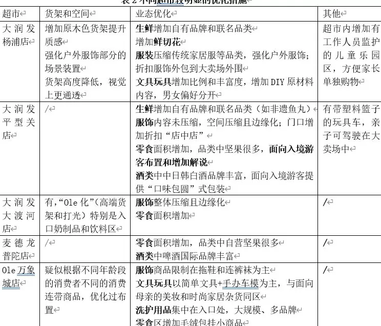 即时零售冲击猛，超市转型如何“不掉队”-第7张图片-