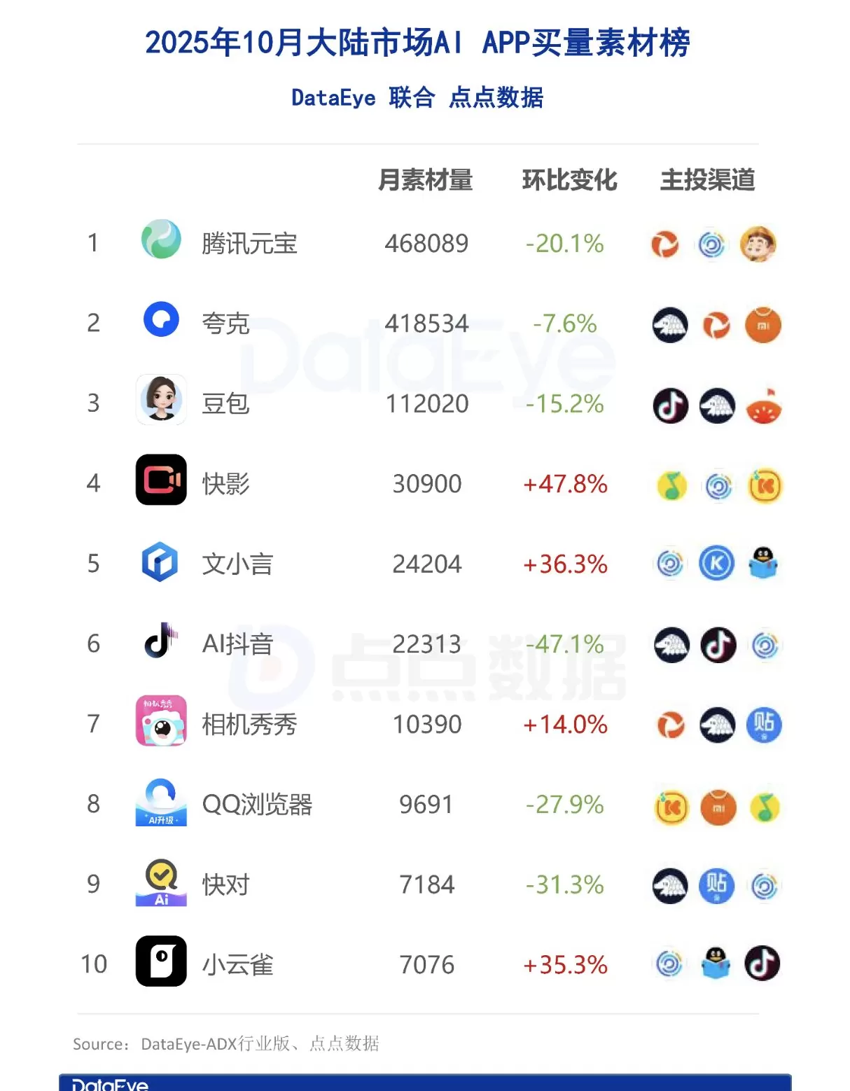 AI贡献业绩狂飙,腾讯总裁再谈大模型竞争和微信智能体-第2张图片- AI贡献业绩狂飙,腾讯总裁再谈大模型竞争和微信智能体-第2张图片-