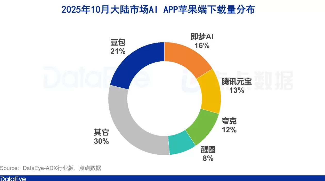 AI贡献业绩狂飙,腾讯总裁再谈大模型竞争和微信智能体-第3张图片- AI贡献业绩狂飙,腾讯总裁再谈大模型竞争和微信智能体-第3张图片-