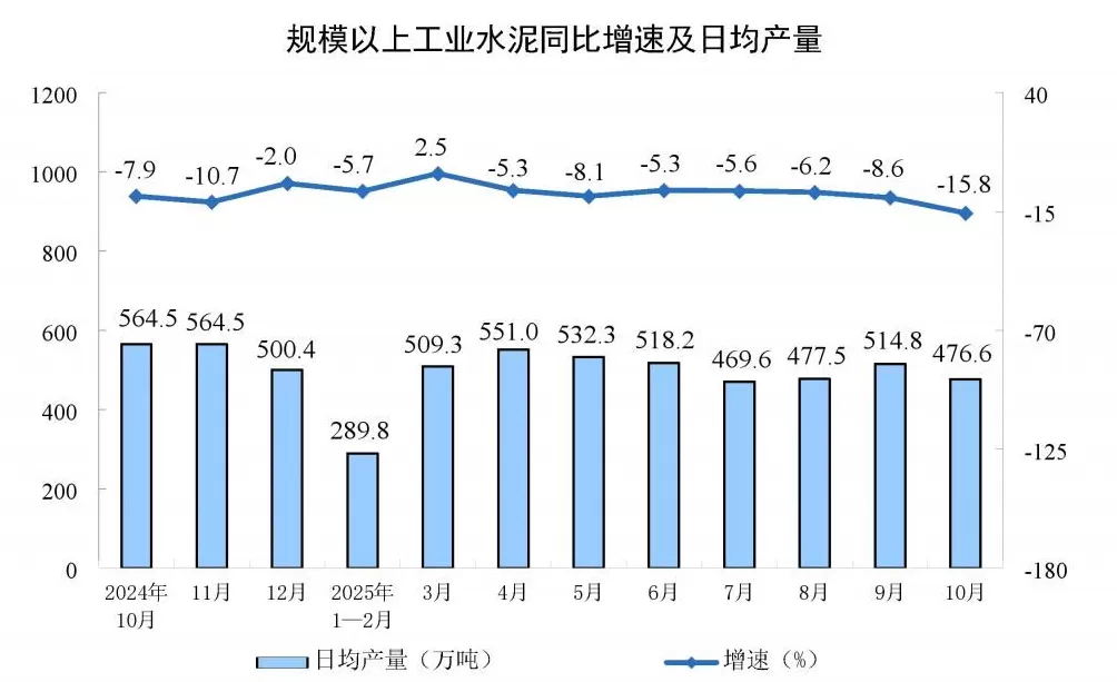 国家统计局:10月份规模以上工业增加值同比增长4.9%-第5张图片- 国家统计局:10月份规模以上工业增加值同比增长4.9%-第5张图片-
