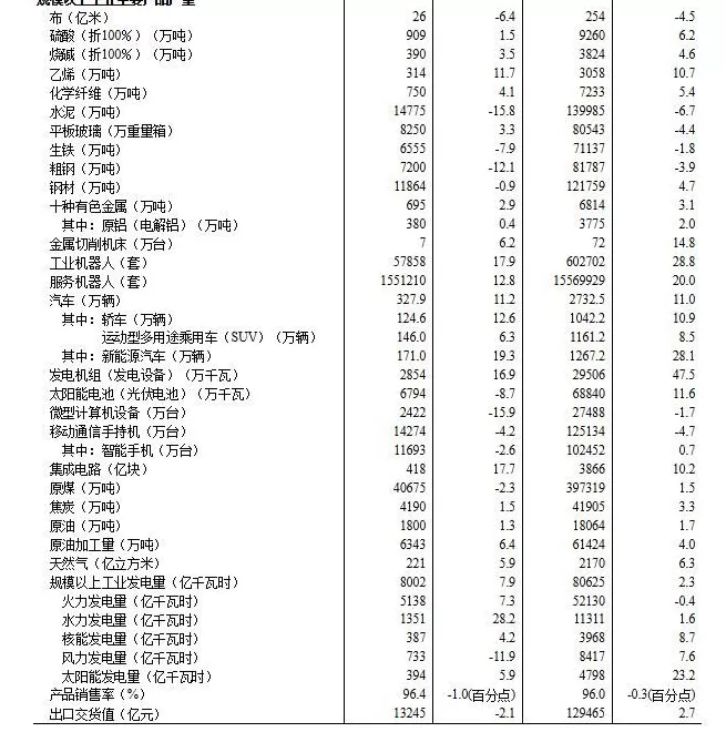 国家统计局:10月份规模以上工业增加值同比增长4.9%-第3张图片- 国家统计局:10月份规模以上工业增加值同比增长4.9%-第3张图片-