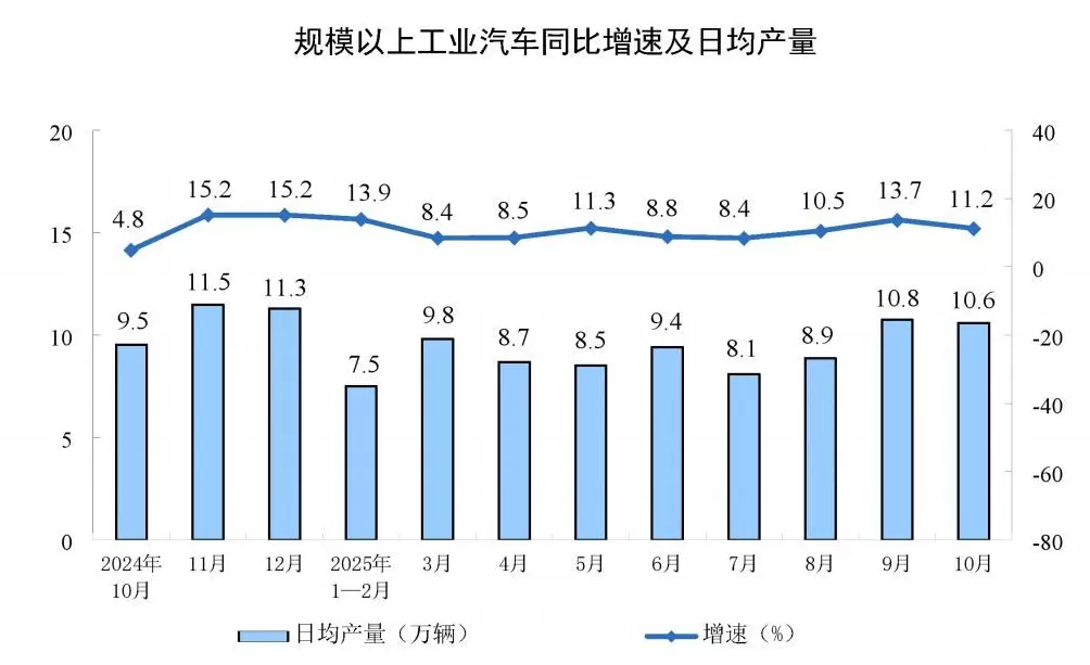 国家统计局:10月份规模以上工业增加值同比增长4.9%-第8张图片- 国家统计局:10月份规模以上工业增加值同比增长4.9%-第8张图片-