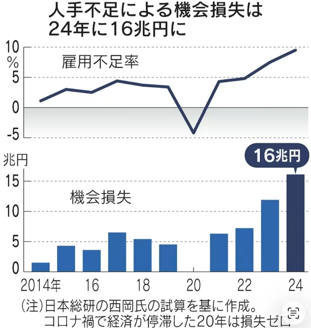 扶桑谈|既要劳动力又要安抚排外情绪,日本外劳政策的如意算盘打得响吗-第1张图片- 扶桑谈|既要劳动力又要安抚排外情绪,日本外劳政策的如意算盘打得响吗-第1张图片-