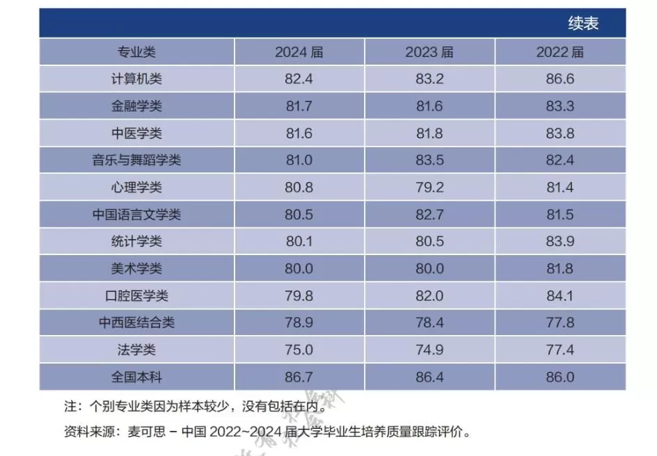 本届计算机毕业生，找工作比文科生还难-第1张图片-