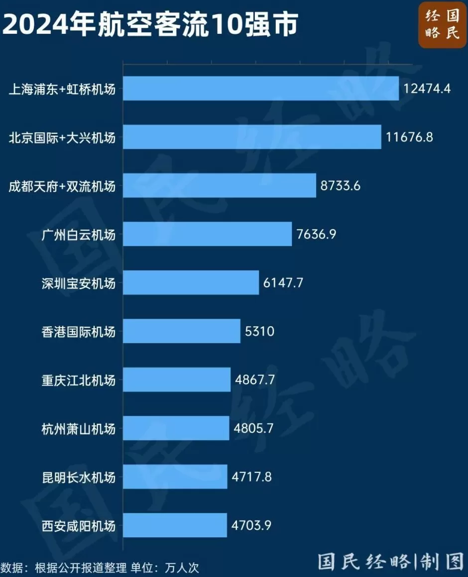 中国最大城市群，正在拼命建机场-第2张图片-