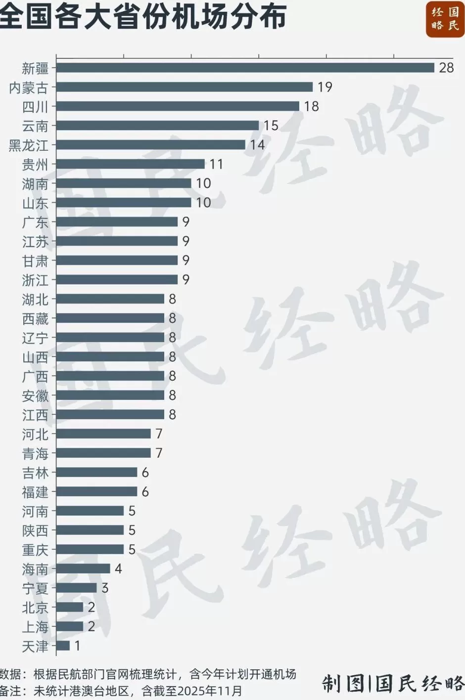 中国最大城市群，正在拼命建机场-第3张图片-