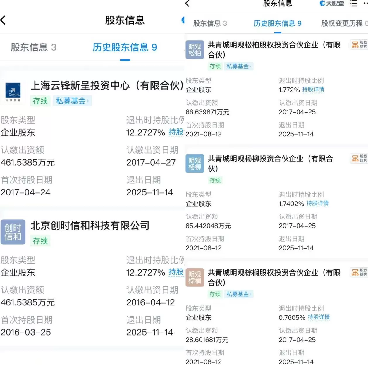 “赵露思合约风波”后,多方退出银河酷娱股东行列-第1张图片- “赵露思合约风波”后,多方退出银河酷娱股东行列-第1张图片-