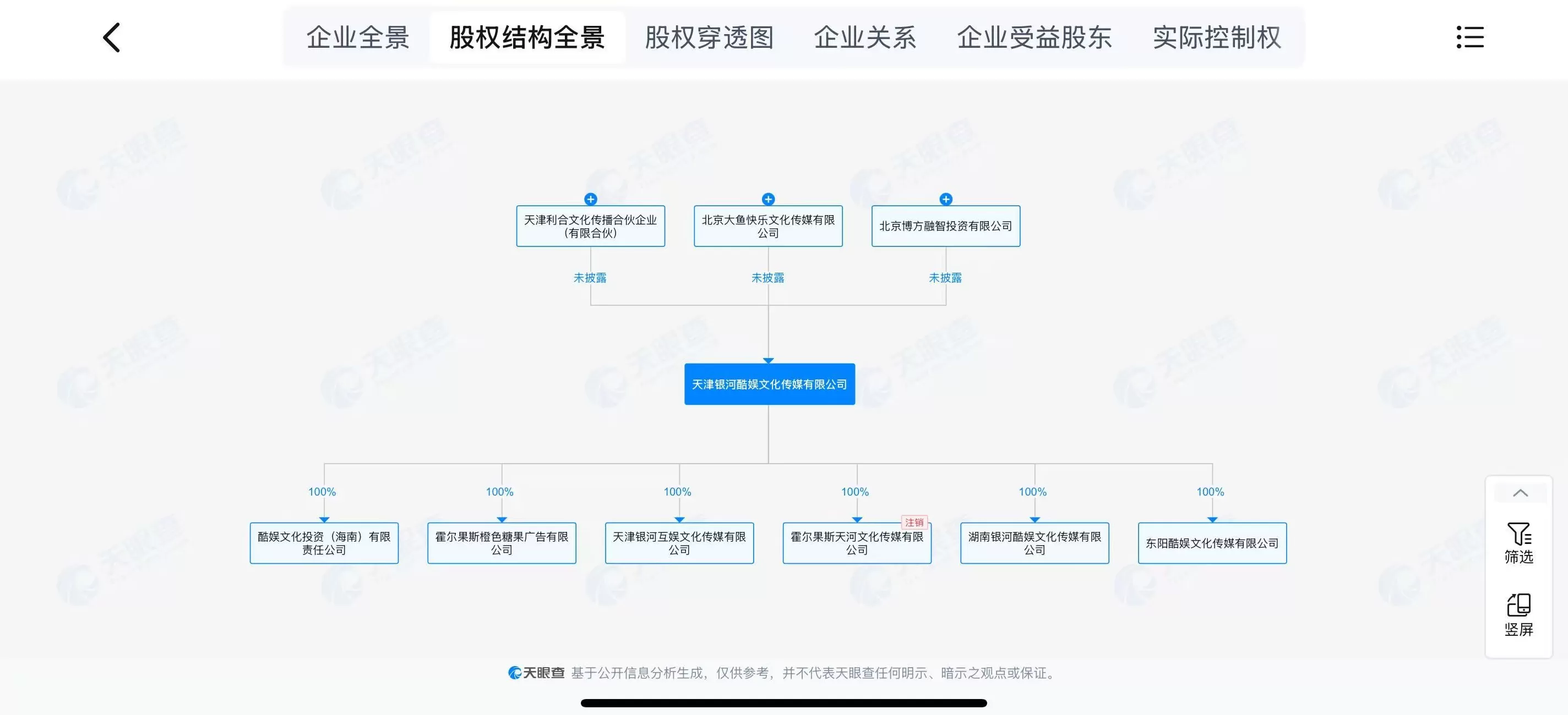 “赵露思合约风波”后，多方退出银河酷娱股东行列-第2张图片-