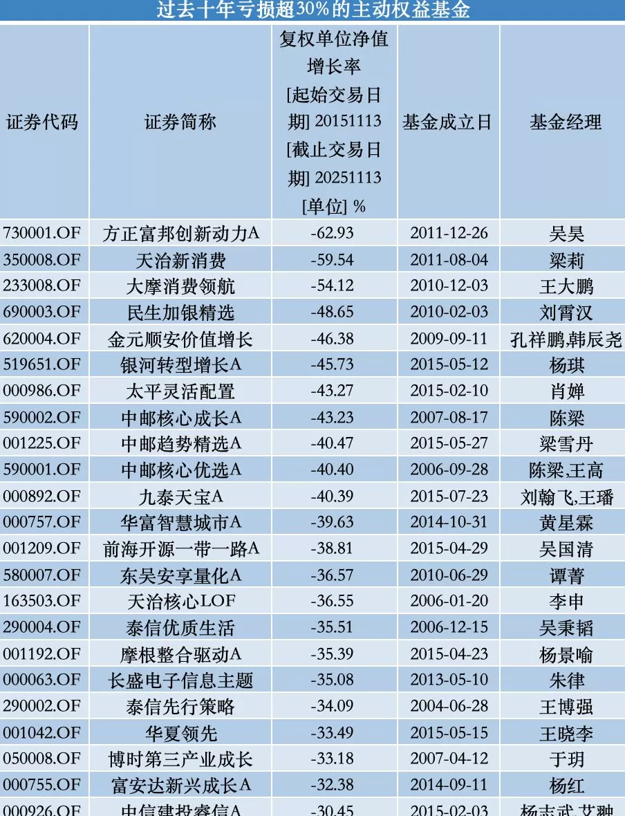 沪指续创十年新高：逾360只主动权益基金净值刷新纪录-第2张图片-