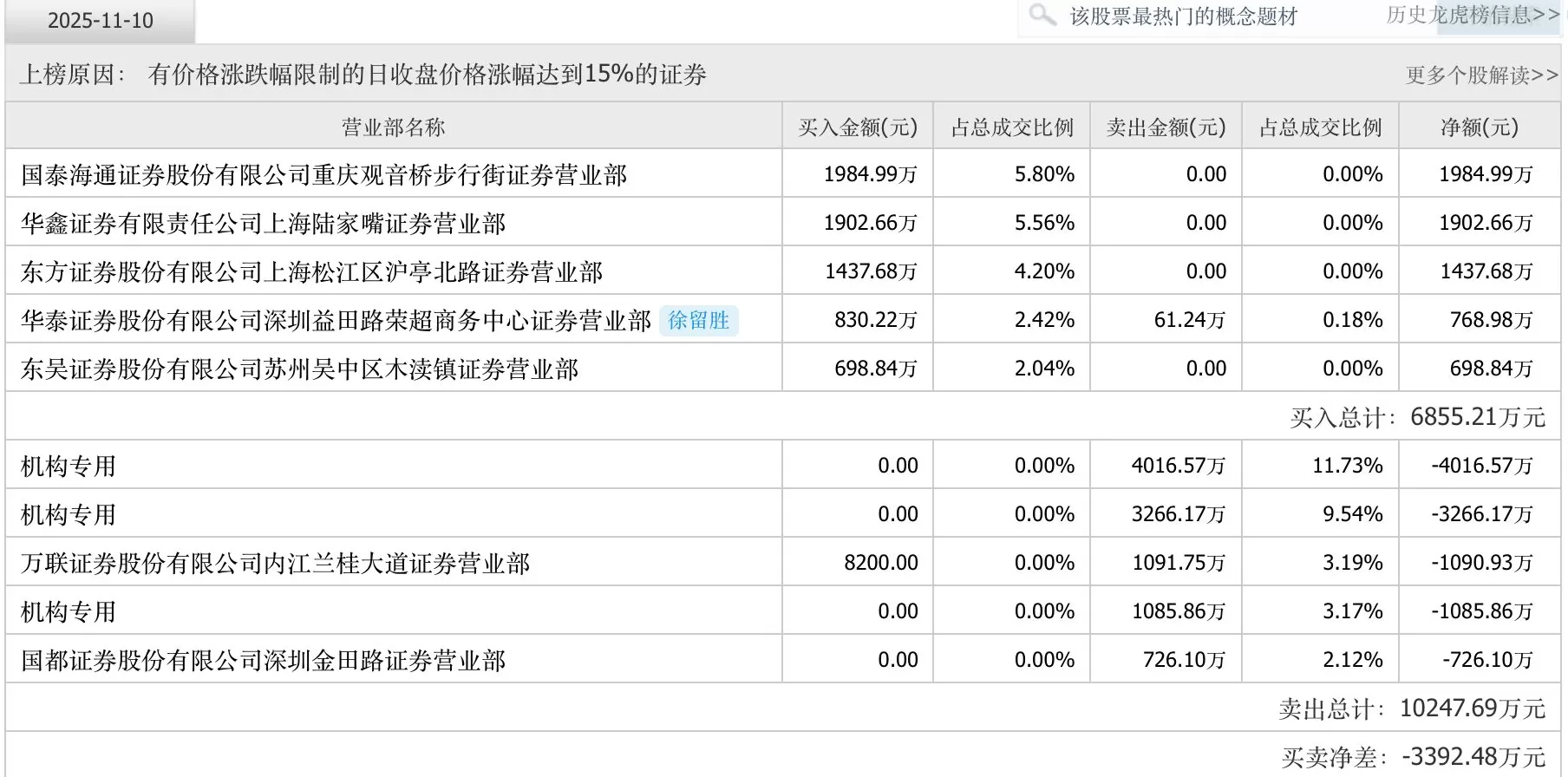 英唐智控再启并购拓展半导体版图，两标的公司近年业绩均持续下滑-第2张图片-