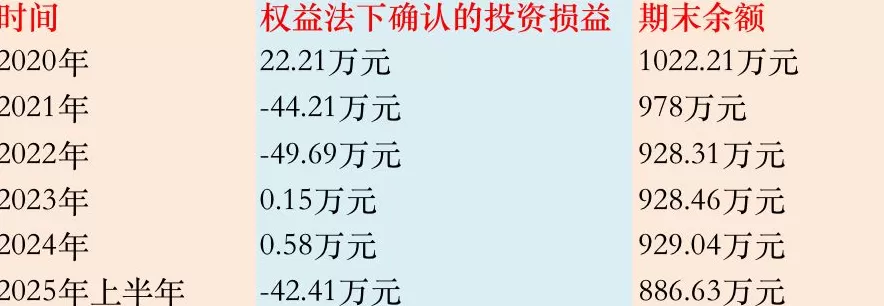 英唐智控再启并购拓展半导体版图，两标的公司近年业绩均持续下滑-第4张图片-