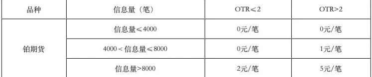 广期所:铂期货合约自11月27日起上市交易-第1张图片- 广期所:铂期货合约自11月27日起上市交易-第1张图片-