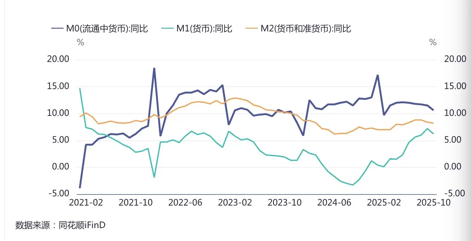 人均持有现金增至约1万！扫码支付无处不在，为何现金M0持续高增？-第1张图片-