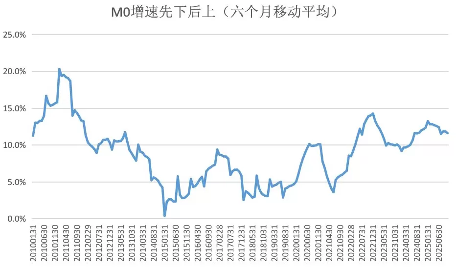 人均持有现金增至约1万！扫码支付无处不在，为何现金M0持续高增？-第3张图片-
