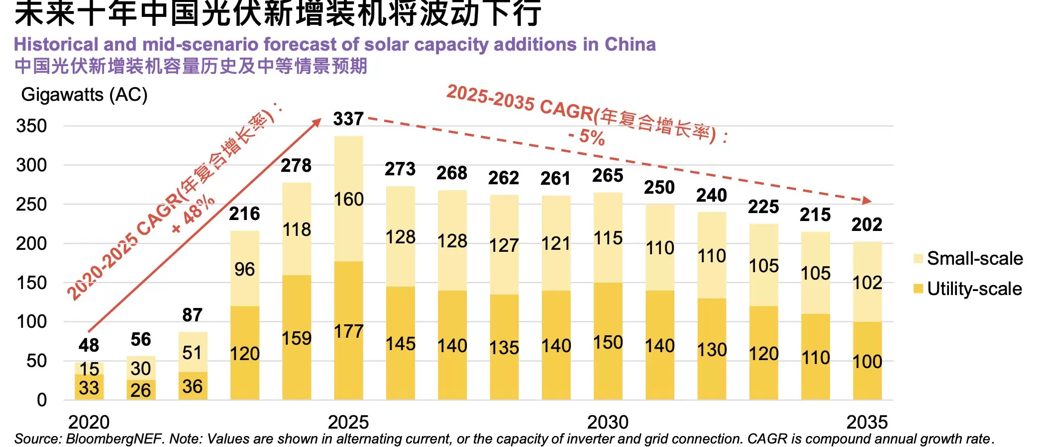 产能出清不畅，2026年后光伏盈利或改善-第2张图片-