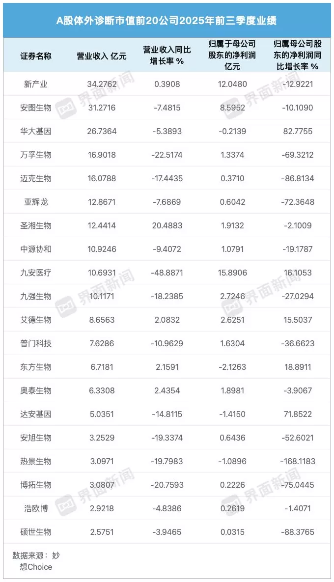 体外诊断钱难挣，两大上市公司同日跨界并购搞“副业”-第2张图片-
