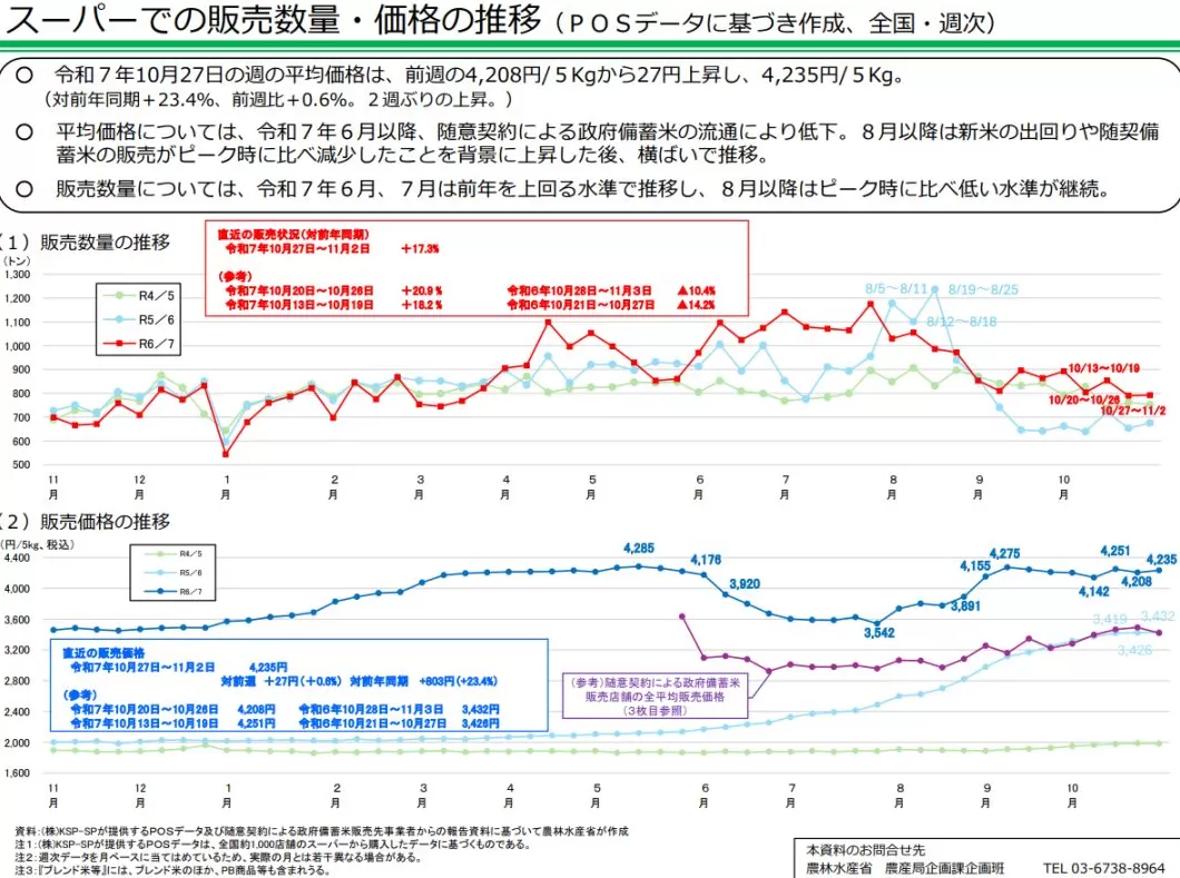 明查｜日本发放“粮票”，须得凭票购米？-第5张图片-