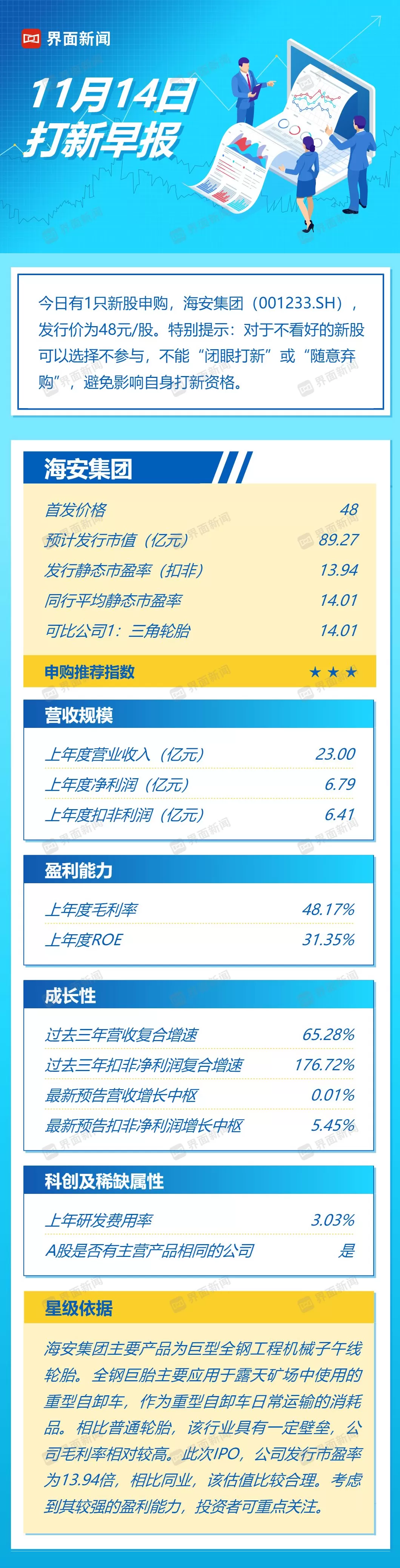 打新早报|全钢巨胎龙头海安集团，值得申购吗？-第1张图片-