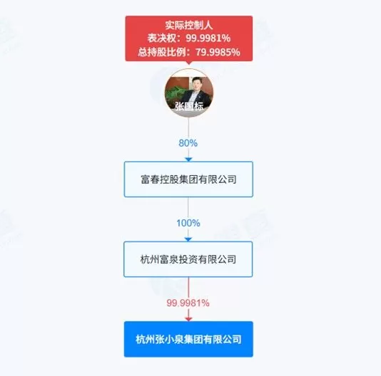 财说| 控股股东违规减持收警示函，张小泉危机四伏-第2张图片-