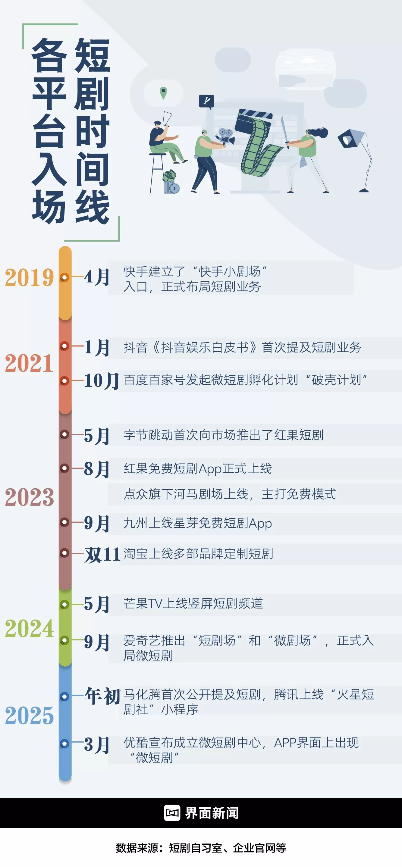 商业头条No.99 | 红果通吃短剧-第3张图片-