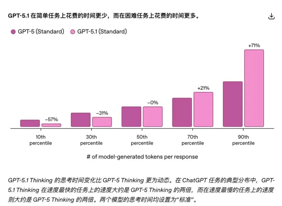 OpenAI开始变得俗气了-第5张图片-