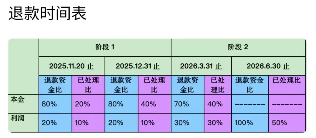 百保君兑付危机持续发酵，转折或发生在2023年9月前后！“前大股东”众安保险是否需担责？-第2张图片-