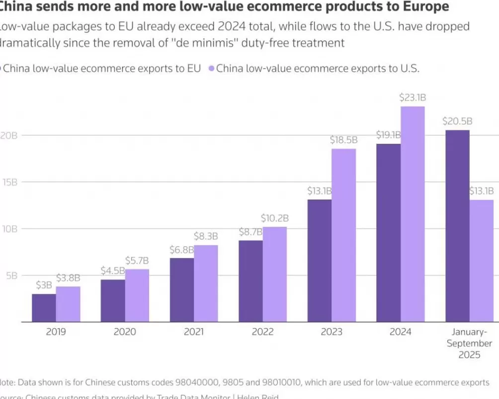 突发，提前两年征税，低价红利在欧洲市场终结了-第1张图片-