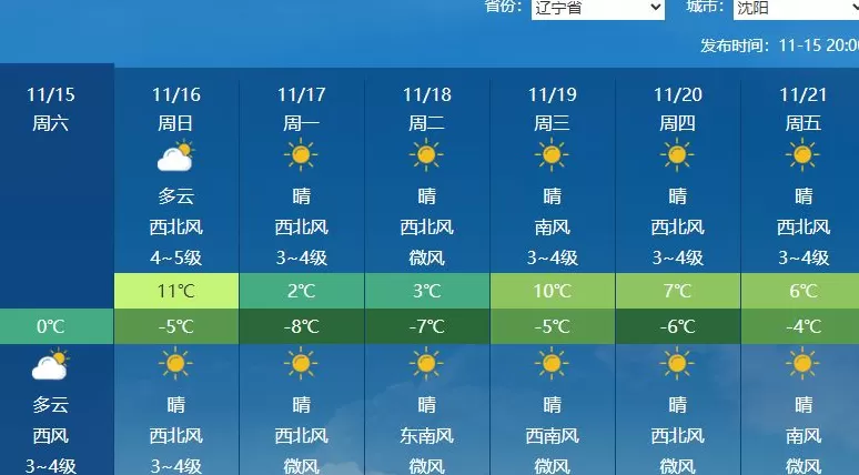 气温“过山车”即将启动!局地降温或超14℃,阵风可达9至10级-第6张图片- 气温“过山车”即将启动!局地降温或超14℃,阵风可达9至10级-第6张图片-