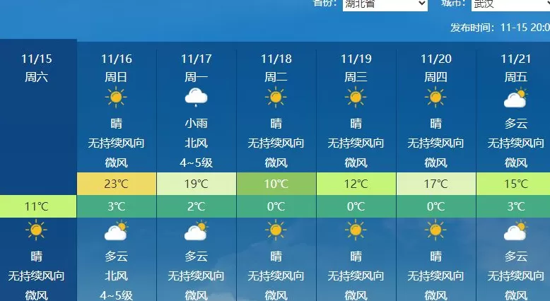 气温“过山车”即将启动!局地降温或超14℃,阵风可达9至10级-第7张图片- 气温“过山车”即将启动!局地降温或超14℃,阵风可达9至10级-第7张图片-