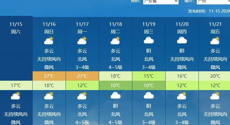 气温“过山车”即将启动!局地降温或超14℃,阵风可达9至10级-第8张图片- 气温“过山车”即将启动!局地降温或超14℃,阵风可达9至10级-第8张图片-